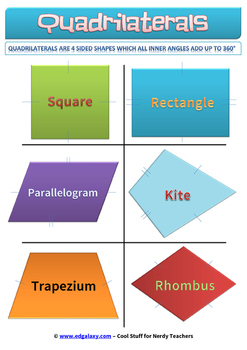 Preview of Properties of Quadrilaterals Posters | Four Sided Shapes | Polygons | Geometry