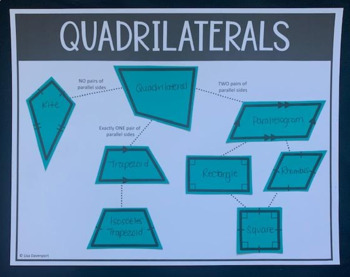 Preview of Quadrilaterals Graphic Organizer