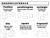 Quadrilaterals Note Sheet, Poster, or Review
