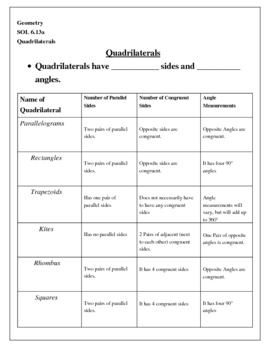Preview of Quadrilaterals Notes and Graphic Organizer