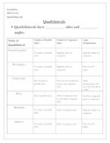 Quadrilaterals Notes and Graphic Organizer