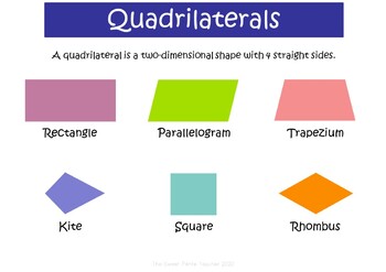 Preview of Quadrilaterals Poster