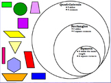 Quadrilaterals, Rectangles, and Squares Sort