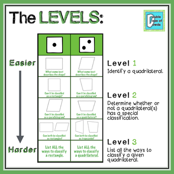 quadrilaterals tic tac toe game by a double dose of dowda tpt