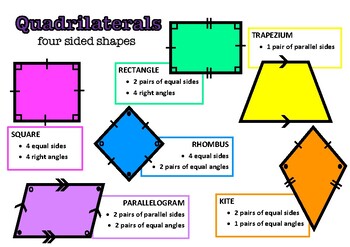 quadrilateral posters teaching resources teachers pay teachers