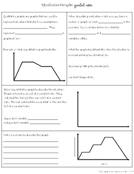 Qualitative Graphs Guided Notes by Absolute Math TPT