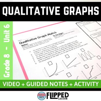 Preview of Qualitative Graphs Lesson
