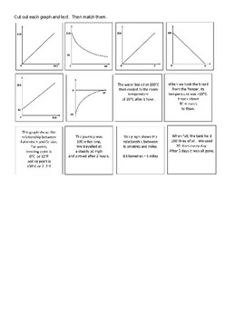Preview of Qualitative Graphs and Stories  Activity
