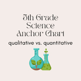 Qualitative vs. Quantitative Data Digital Anchor Chart