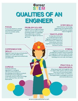 Preview of Qualities of Engineers Poster