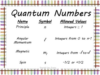 quantum numbers worksheet