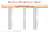 Quarterly Reading Achievement Data Spreadsheet - Excel