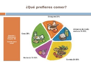 Spanish Food La Comida Vocabulary Would you Rather ¿Qué Prefieres