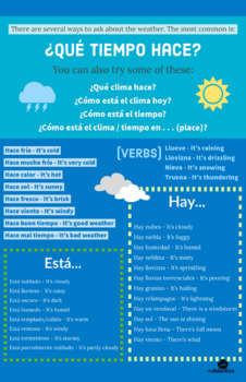 Preview of Que tiempo hace, Como esta el clima/tiempo, Que clima hace, Handout and Poster