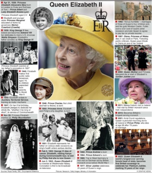 Preview of Queen Elizabeth II profile