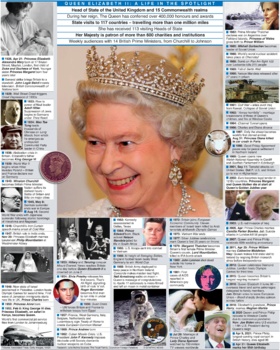Preview of Queen Elizabeth II timeline