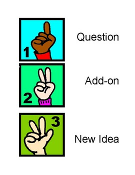 Preview of Question/Answer Hand Signals Poster