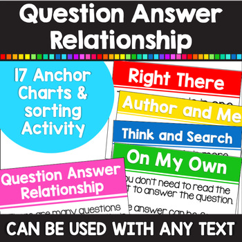Preview of Question-Answer Relationship QAR Asking and Answering Questions Reading Strategy