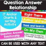 Question-Answer Relationship QAR Asking and Answering Ques