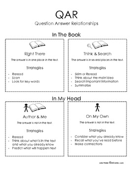 Question Answer Relationships by Julie Webb LitCentric | TpT