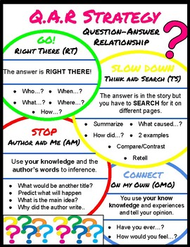 Preview of Question-Answer Relationship (QAR) Strategy Anchor Chart