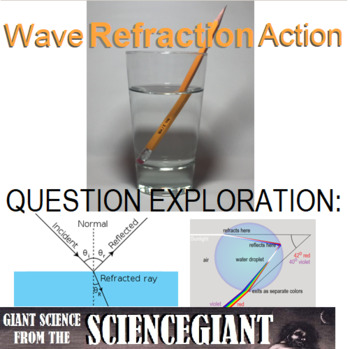 Preview of Question Exploration: How are Waves Refracted?