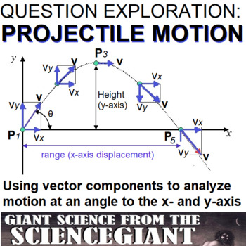 Preview of Question Exploration: How to Use Vector Components to Analyze Projectile Motion