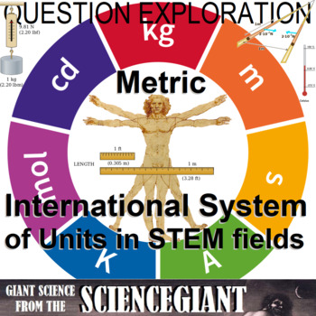Preview of Question Exploration: SI Metric Measurements in STEM Fields