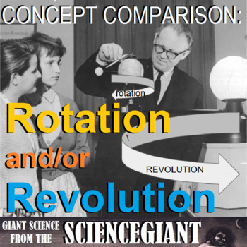 Preview of Concept Compare and Question Explore: Motion in Space (Rotation and Revolution)