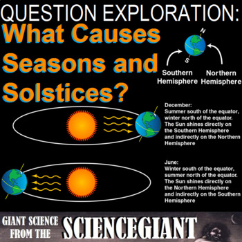 Preview of Question Exploration: What Causes Seasons and the Solstices?