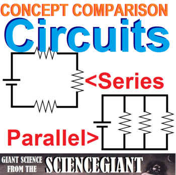 Preview of Concept Compare and Question Exploration: What is a Simple Electrical Circuit?