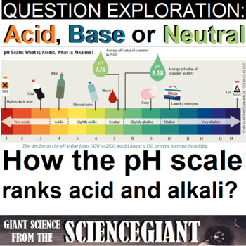 Preview of Question Exploration: What is acid? What is base? How does the pH scale work?