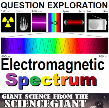 Preview of Question Exploration: What is the Electromagnetic Spectrum?