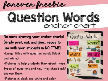 Preview of Question Words Anchor Chart