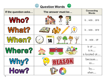 Question Words Poster / Student Resource by MsDixon411 Resource Corner