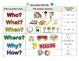 Question Words Poster / Student Resource
