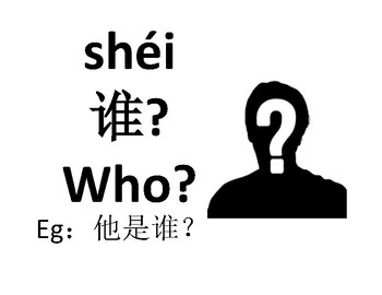 Preview of Question words poster in Mandarin Chinese