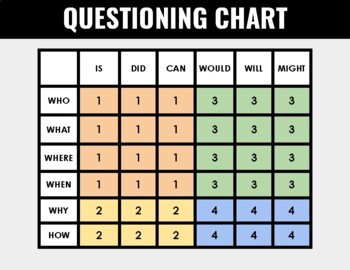 Preview of Questioning Chart