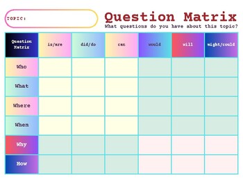Preview of Questioning Matrix for Strategically Pushing Rigor: Unlock Higher Order Thinking