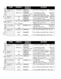 Quick & Easy Phrase & Clause Grammar Reference Chart