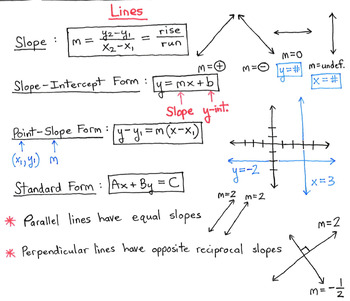 Preview of Quick Guide to Linear Equations (Lines)