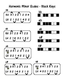 Quick Guide to Piano Scales- Fingering (Harmonic Minor Bla