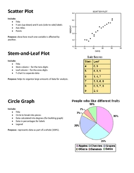 Quick Reference Sheet - 6 Types of Graphs by Jaime Somers-Smith | TpT