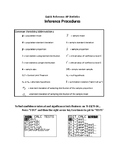 Quick Reference Sheets for AP Statistics (Inference Procedures)