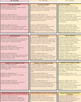 Preview of Quick Reference Standards for Literacy in History/Social Studies (Grades 6-12)