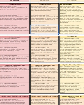 Preview of Quick Reference Standards for Literacy in Science/Tech Subjects (Grades 6-12)