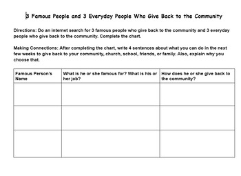Preview of Quick Research Activity on Giving Back to the Community