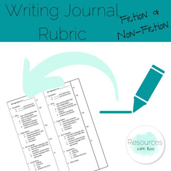 Preview of Quick Rubric for Journal Writing or Other Writing Projects (Fict. & Non. Fict)