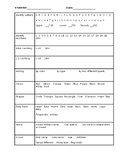 Quick cognitive skills check in/screening