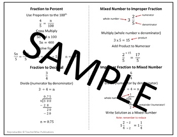 Preview of Convert Decimals, Fractions, Percents, & Mixed Numbers Quick Notes